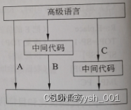 解释程序基本原理