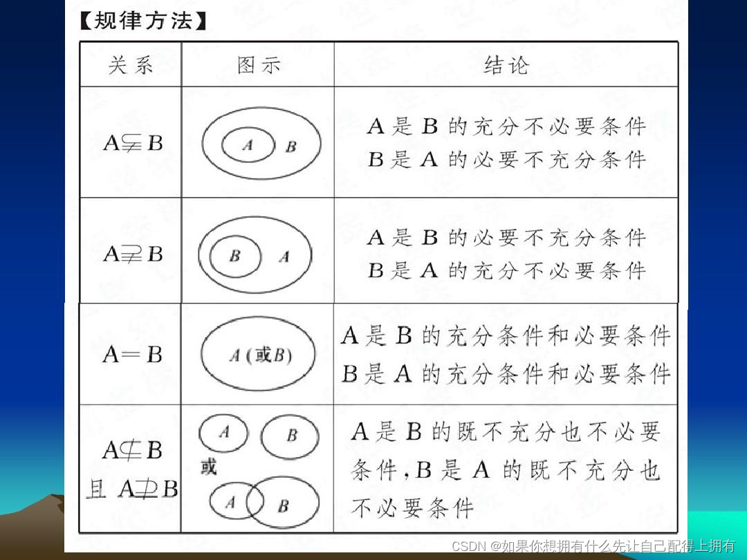 第三十篇——等价性：如何从等价信息里找答案？