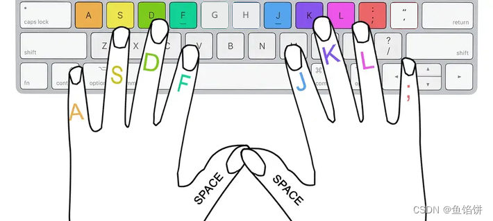 键盘打字盲打练习系列之指法练习——2