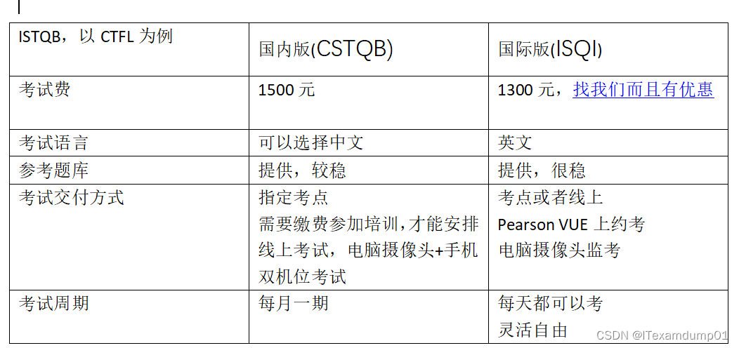 ISTQB选择国内版，还是国际版呢