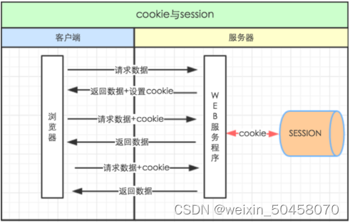 认证鉴权方案