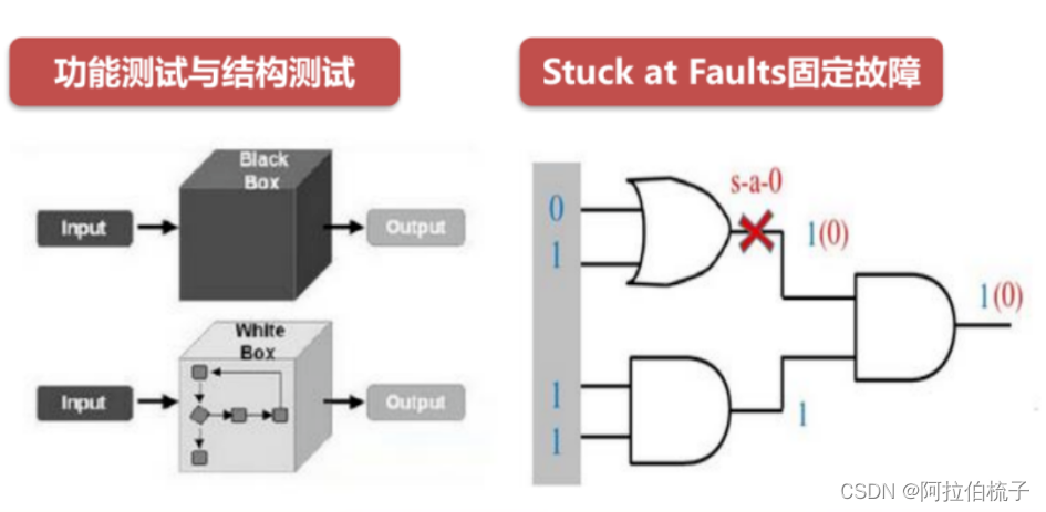 半导体成品测试详述（Final Test，简称FT）