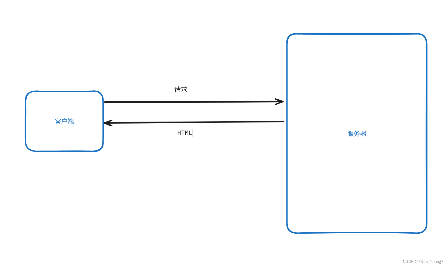 中科大计网学习记录笔记（七）：Web and HTTP