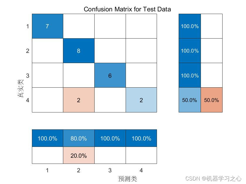 故障诊断 | 一文解决，TCN时间卷积神经网络模型的故障诊断（Matlab）