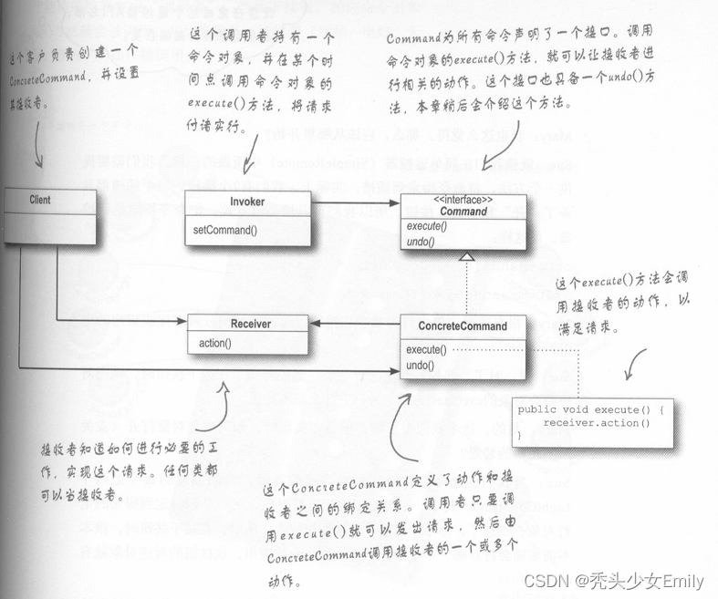 【行为型模式】命令模式