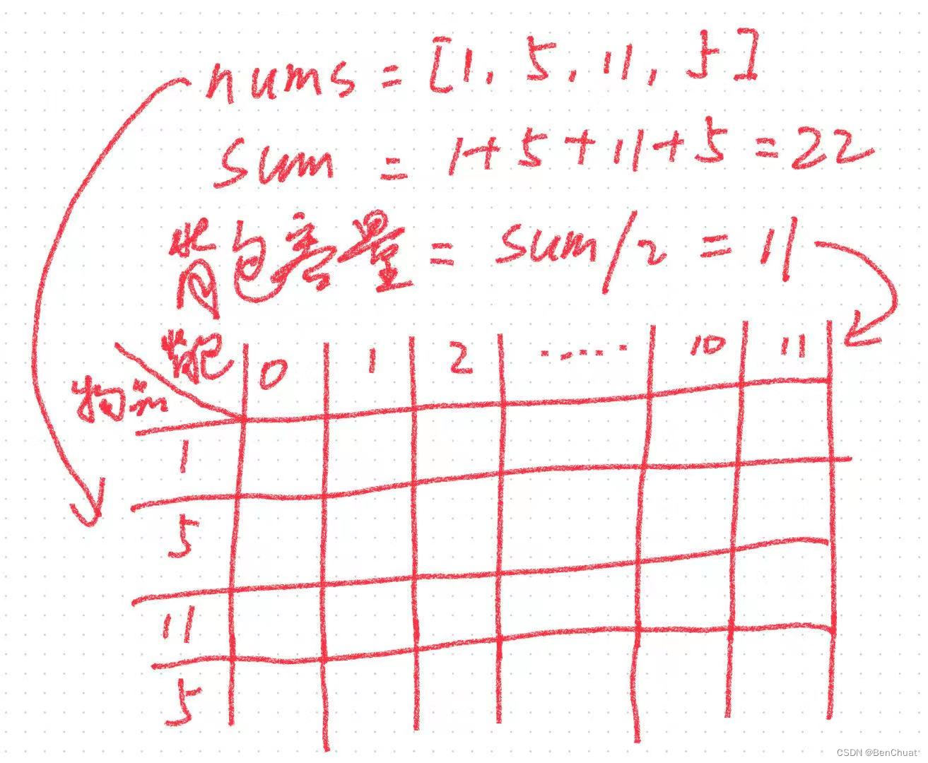 java分割等和子集（力扣Leetcode416）