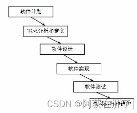 软件开发模型学习整理——瀑布模型