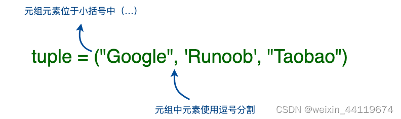 <span style='color:red;'>Python</span>3 元组----<span style='color:red;'>20240105</span>