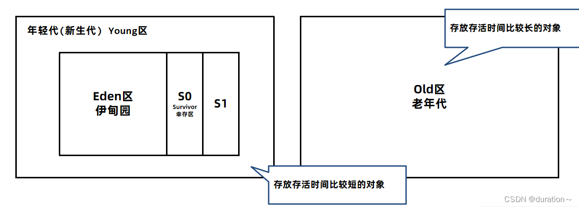 J垃圾回收