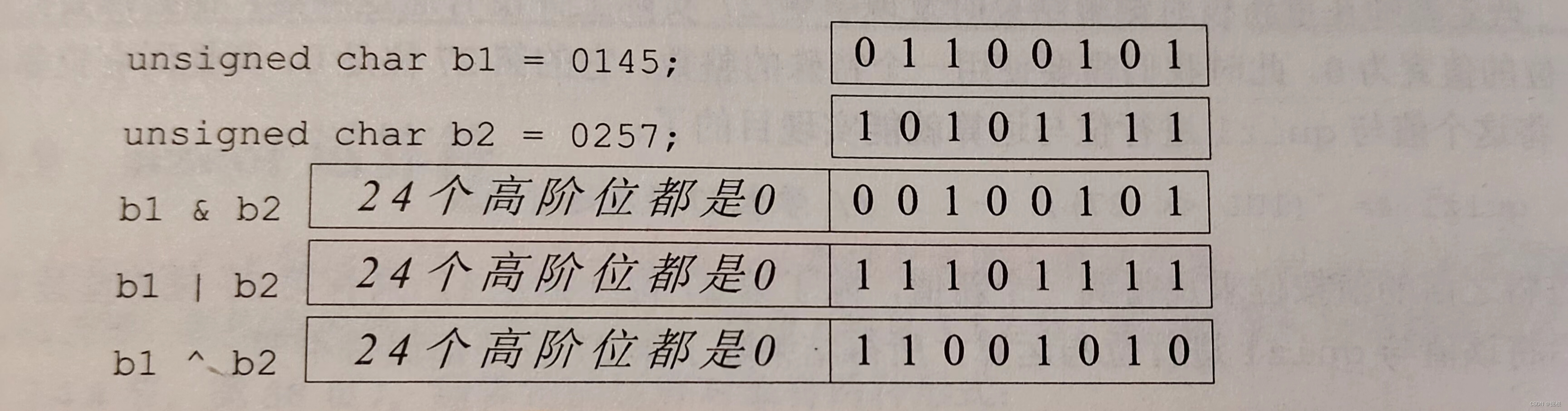 C++位运算符(＜＜，＞＞，|，^，）