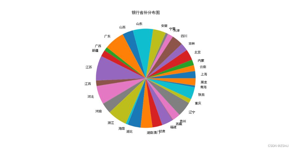 银行饼图图片