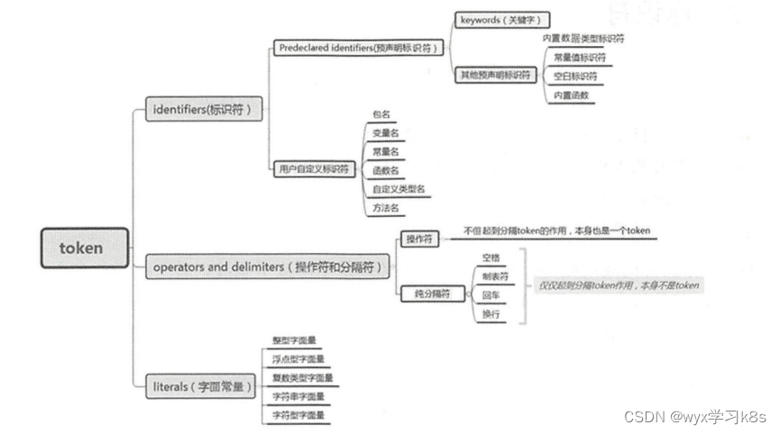 go语言基础1