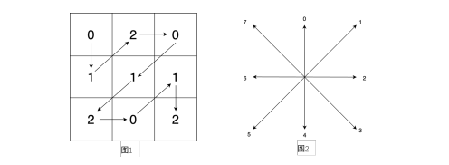 【算法】数字接龙 走迷宫问题的一般处理思路