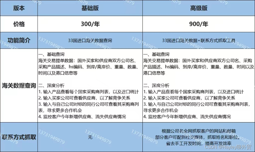 外贸技巧：热衷开发却不精于追踪！这个误区害惨了外贸人...