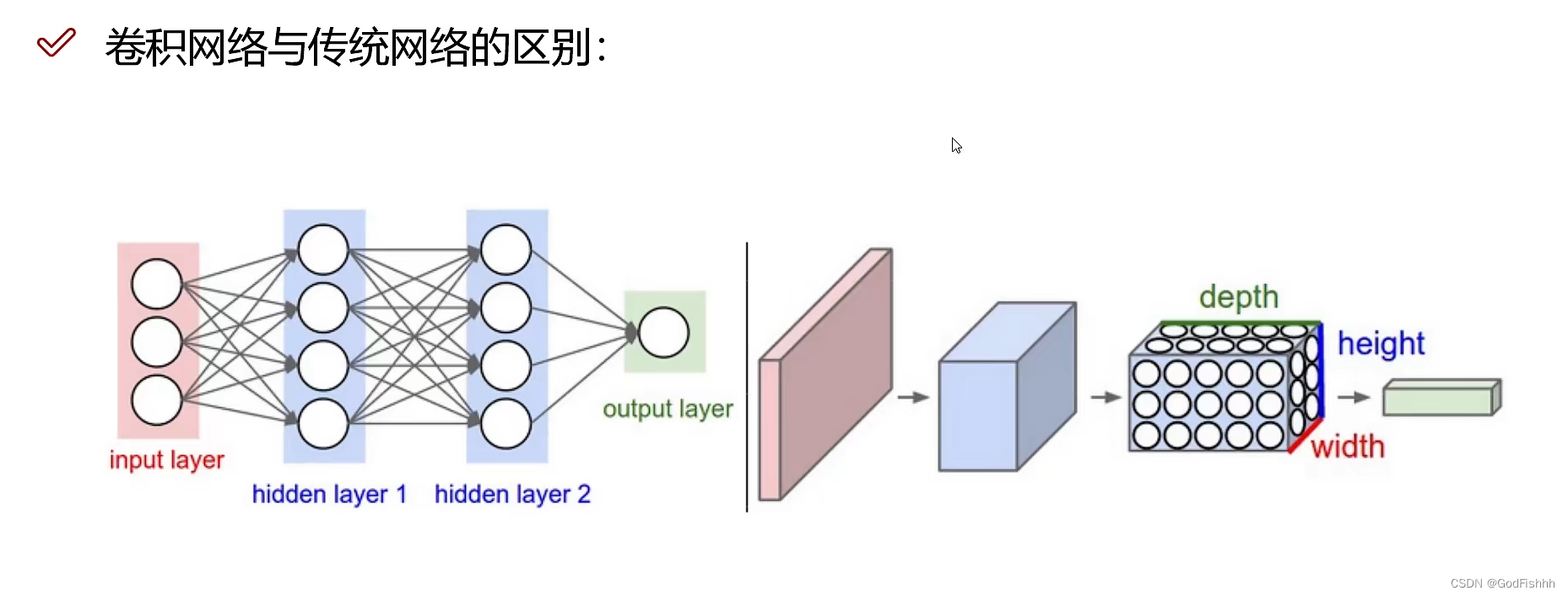 <span style='color:red;'>深度</span><span style='color:red;'>学习</span>(<span style='color:red;'>2</span>)--<span style='color:red;'>卷</span><span style='color:red;'>积</span><span style='color:red;'>神经</span><span style='color:red;'>网络</span>(<span style='color:red;'>CNN</span>)