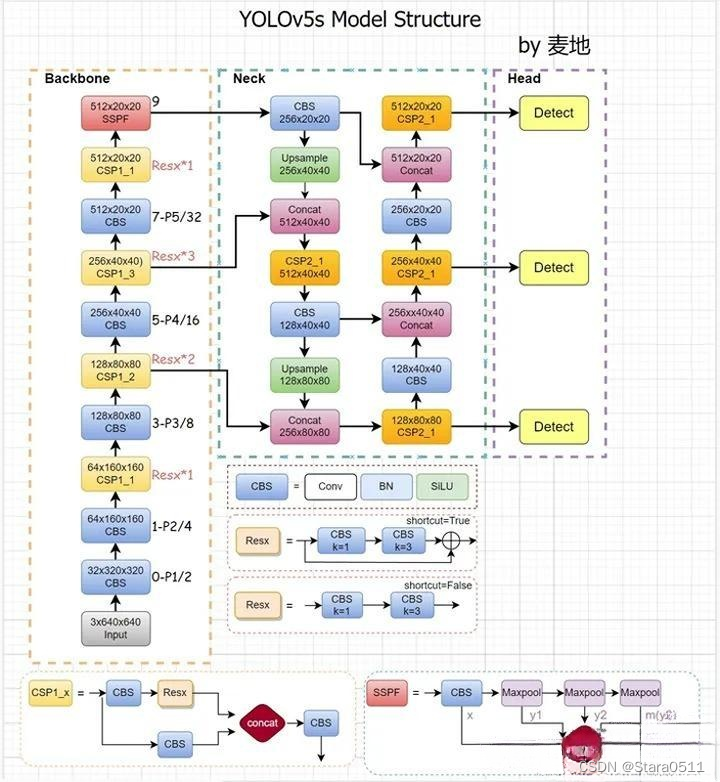 基于YOLOV5+Pyqt5农作物叶片病害检测系统