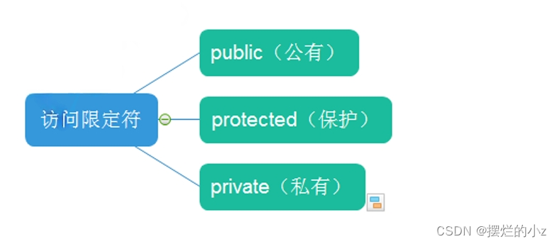 在这里插入图片描述