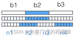 Base64编码方式的介绍及其编码解码