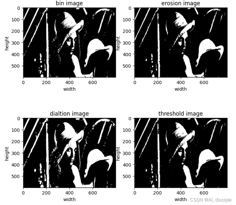 <span style='color:red;'>Python</span><span style='color:red;'>与</span><span style='color:red;'>FPGA</span>——膨胀腐蚀