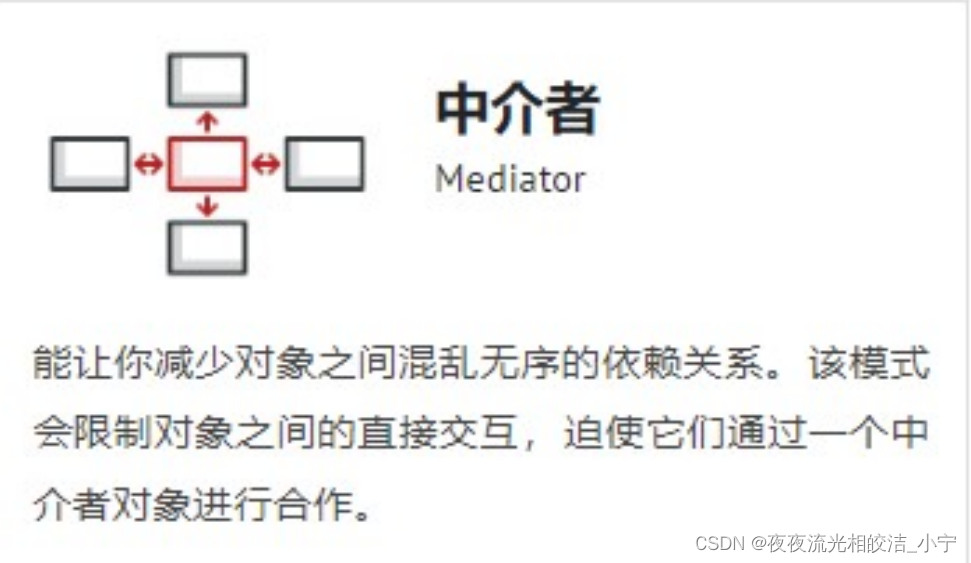 中介者模式介绍