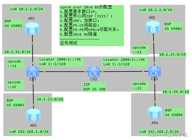 eNSP<span style='color:red;'>搭</span><span style='color:red;'>建</span>SRv6 BE<span style='color:red;'>模拟</span><span style='color:red;'>环境</span>