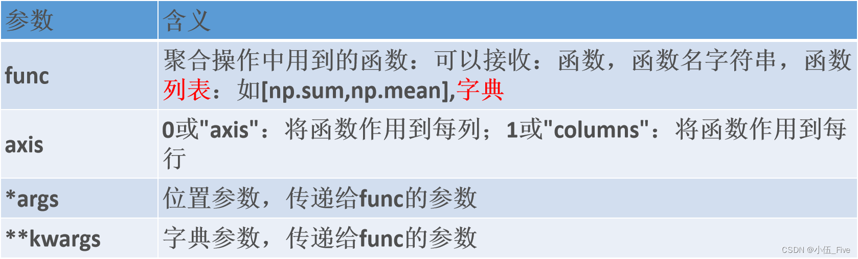 深入理解NumPy与Pandas【numpy模块及Pandas模型使用】