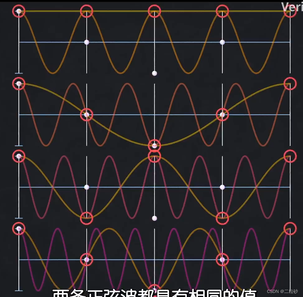 从信号处理角度彻底理解FFT