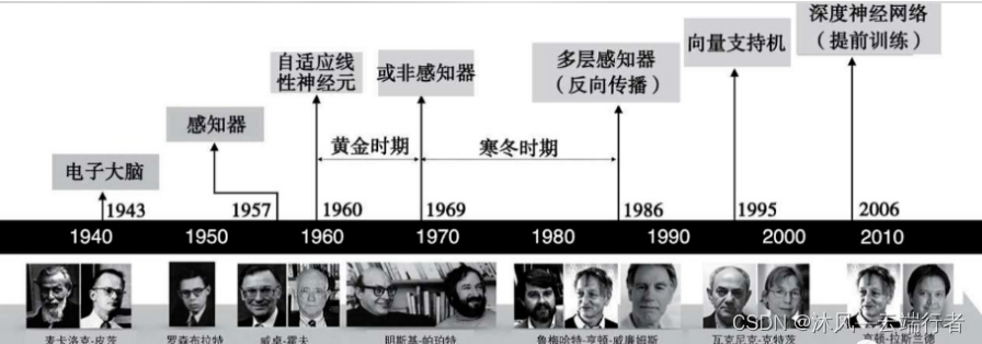 【TensorFlow深度学习】人工智能绪论与深度学习前瞻