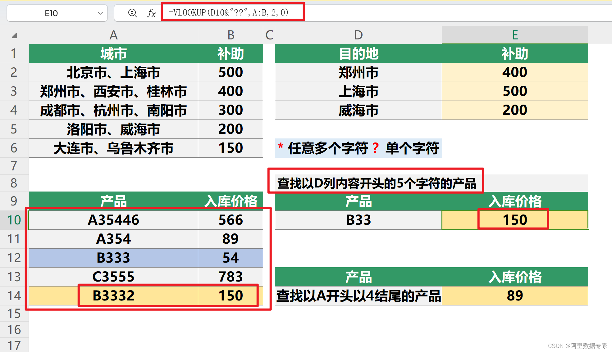 使用案例总结Vlookup函数的30种用法