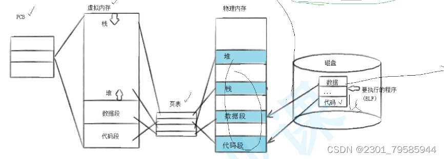 【Linux】进程程序替换 && 做一个简易的shell