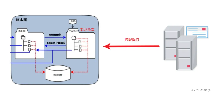 请添加图片描述