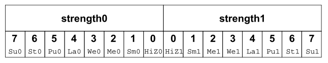 Verilog基础：强度建模（二）