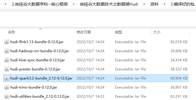 尚硅谷<span style='color:red;'>大</span><span style='color:red;'>数据</span>技术-<span style='color:red;'>数据</span>湖<span style='color:red;'>Hudi</span>视频教程-笔记03【<span style='color:red;'>Hudi</span>集成Spark】 尚硅谷<span style='color:red;'>大</span><span style='color:red;'>数据</span>技术-<span style='color:red;'>数据</span>湖<span style='color:red;'>Hudi</span>视频教程-笔记01【<span style='color:red;'>Hudi</span>概述、<span style='color:red;'>Hudi</span>编译安装】