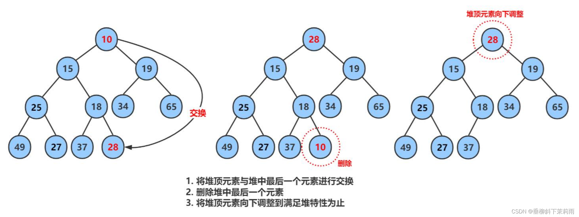 二叉树（2）——堆的实现