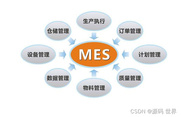 一套java开发的（未来工厂核心MES系统成品源码）技术架构：java+springboot 支撑多端管理，可商用