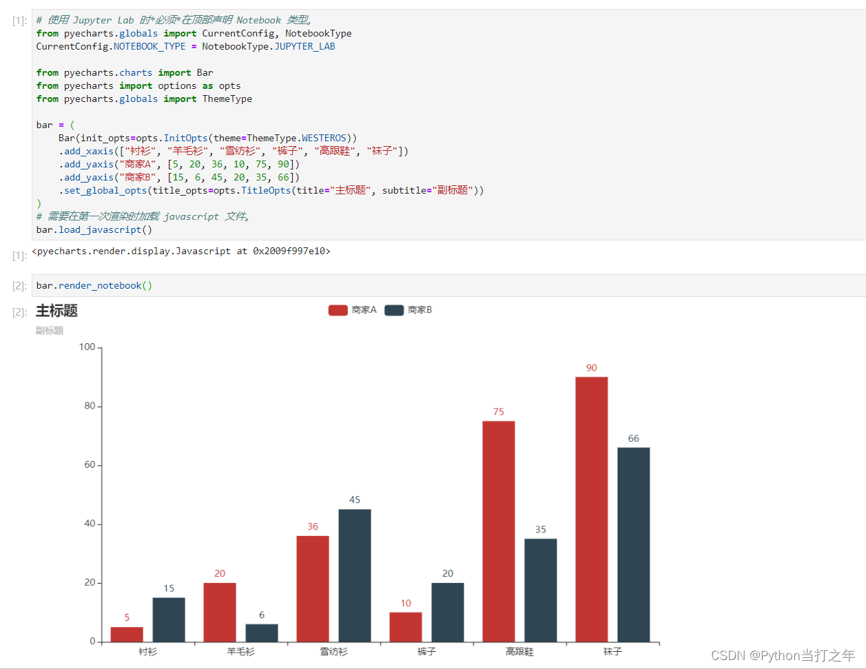 解决 Pyecharts 在 jupyter Lab 上运行图片空白问题！