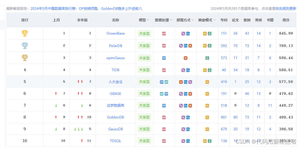 Windows 下 PostgreSQL <span style='color:red;'>图形</span><span style='color:red;'>化</span>界面安装、<span style='color:red;'>配置</span>详解