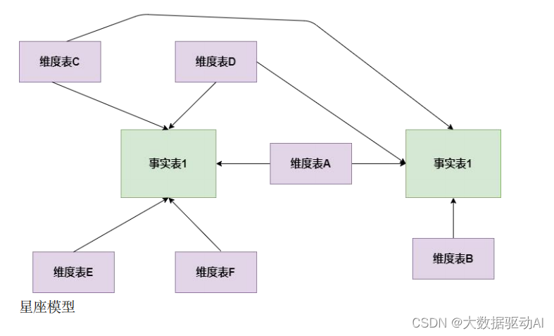 Hive面经