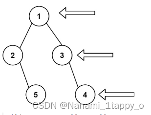 【<span style='color:red;'>LeetCode</span>热题100】<span style='color:red;'>199</span>. <span style='color:red;'>二</span><span style='color:red;'>叉</span><span style='color:red;'>树</span><span style='color:red;'>的</span><span style='color:red;'>右</span><span style='color:red;'>视图</span>（<span style='color:red;'>二</span><span style='color:red;'>叉</span><span style='color:red;'>树</span>）