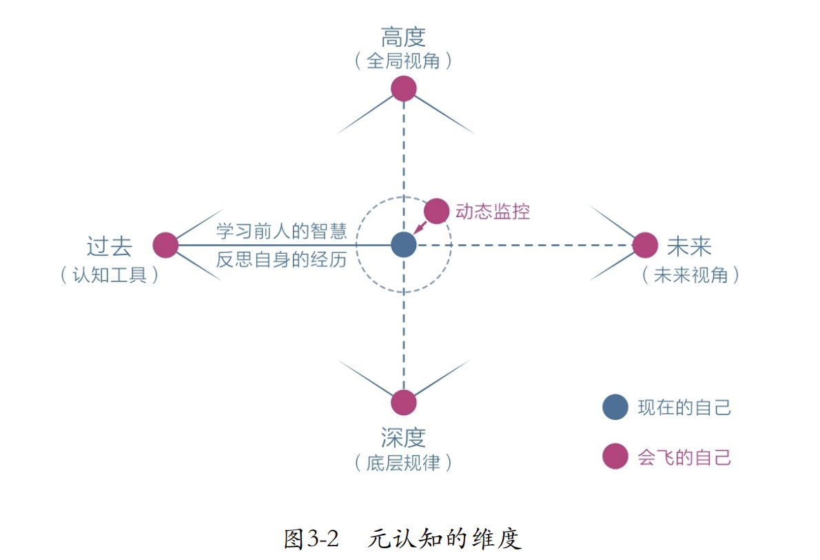 认知觉醒(七)