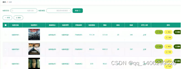 ssm基于Java Web的在线电影票购买系统的设计与实现，SSM框架下的Java Web在线电影票购买系统设计与实现 第32张