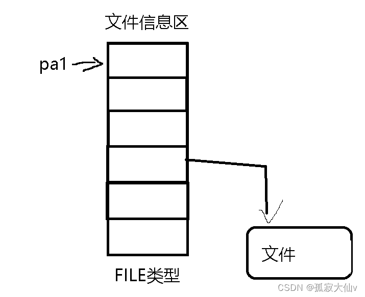 c语言中文件操作,在这里插入图片描述,词库加载错误:未能找到文件“C:\Users\Administrator\Desktop\火车头9.8破解版\Configuration\Dict_Stopwords.txt”。,操作,电脑,没有,第2张