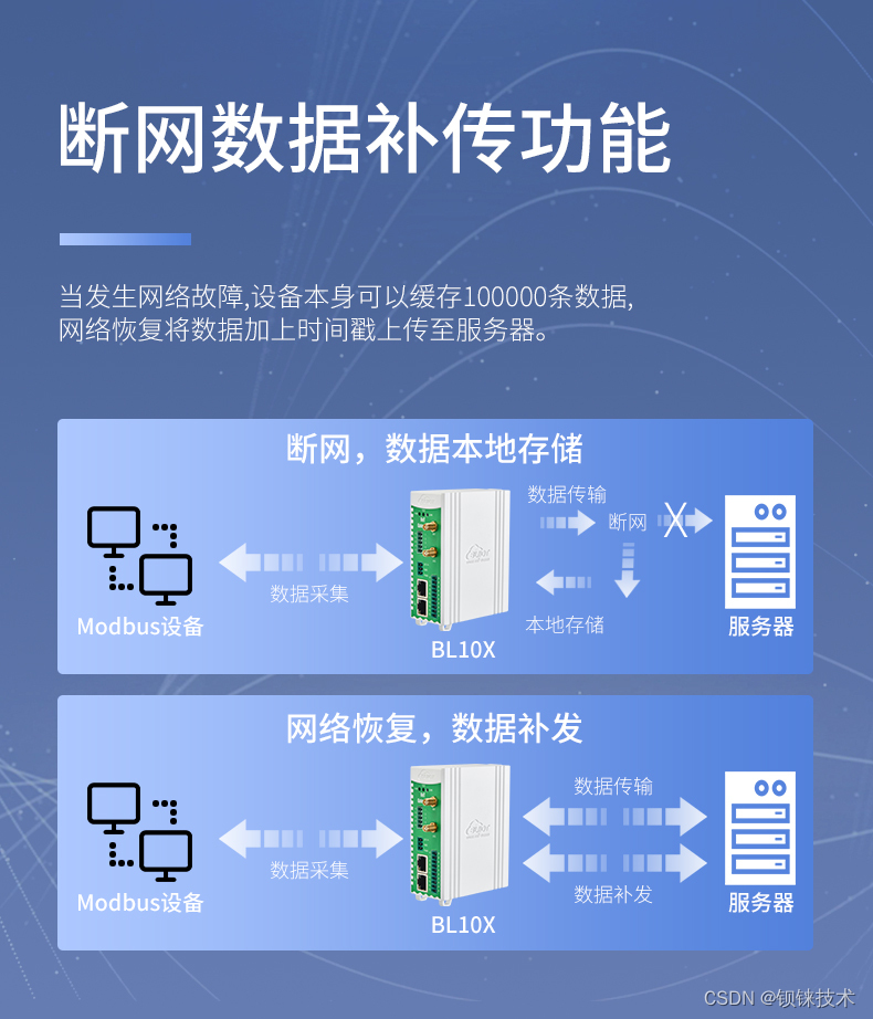 钡铼BL101网关助力智慧城市路灯远程智能管控