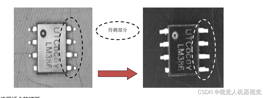 机器视觉系统选型-图像对比度