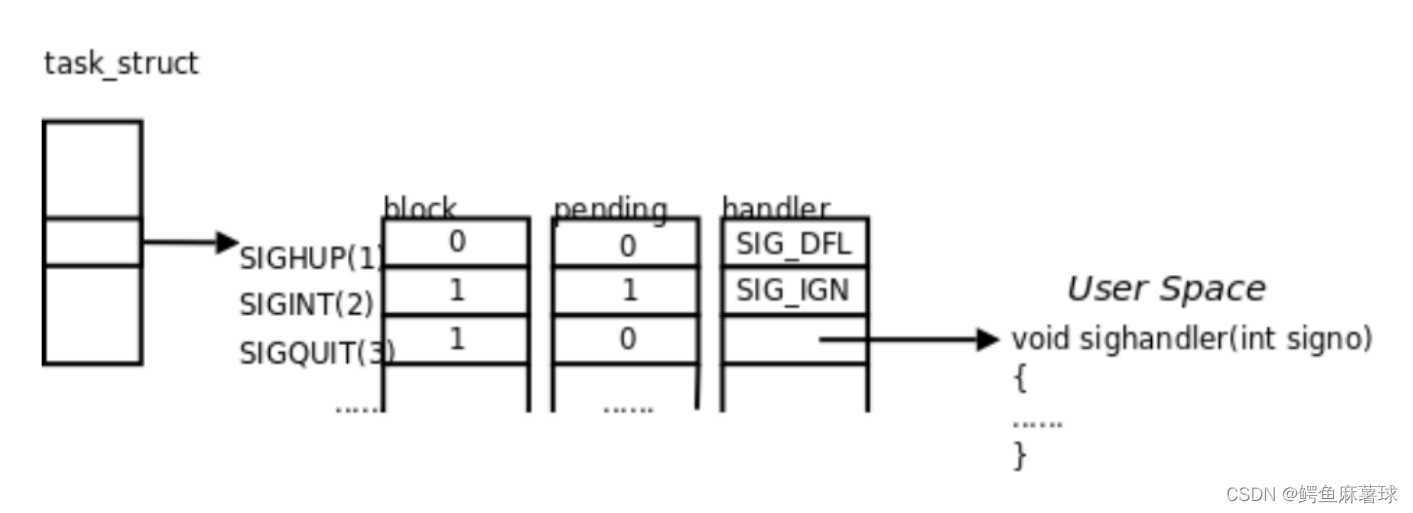 【Linux】<span style='color:red;'>进程</span>信号——<span style='color:red;'>进程</span>信号<span style='color:red;'>的</span>概念和介绍、产生信号、四种产生信号方式、<span style='color:red;'>阻塞</span>信号、捕捉信号、<span style='color:red;'>阻塞</span>和捕捉信号<span style='color:red;'>的</span>函数