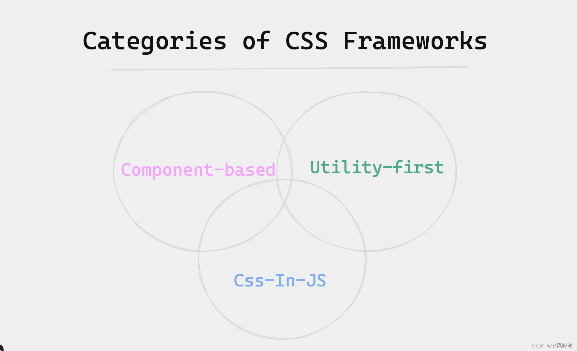 2024年及以后在您的项目中使用的最佳CSS框架