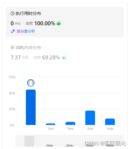 秋招突击——6/22——复习{区间DP——加分二叉树，背包问题——买书}——新作{移除元素、实现strStr（）}