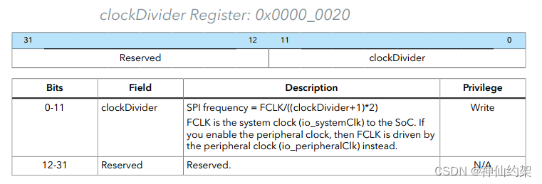 【risc-v】易灵思efinix FPGA riscv 时钟配置的一些总结