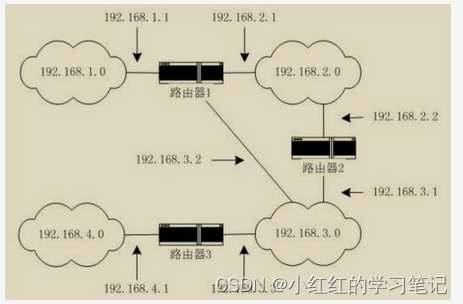 软考初级网络管理员__网络单选题