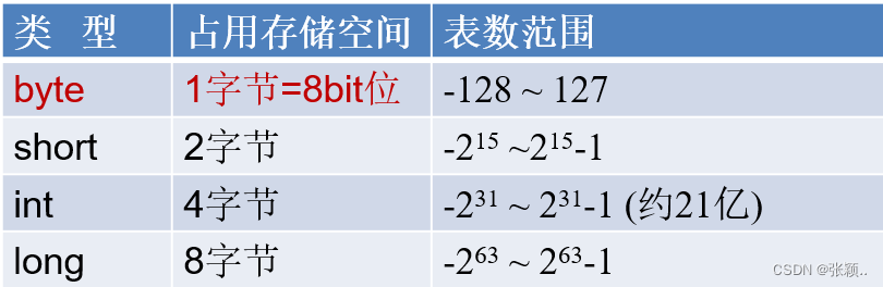 整型类型